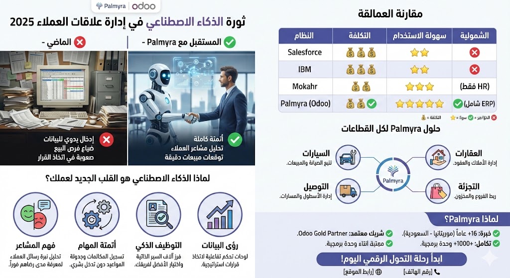  كيف يعيد الذكاء الاصطناعي تشكيل تجربة العميل؟